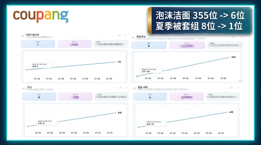 泡沫洁面355位→6位 夏季被套组8位→1位 实际截图