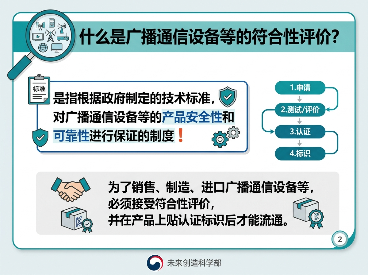 广播通信设备三种适合性评价方式说明