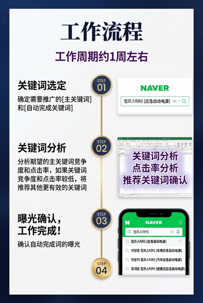 Naver自动补全服务执行流程