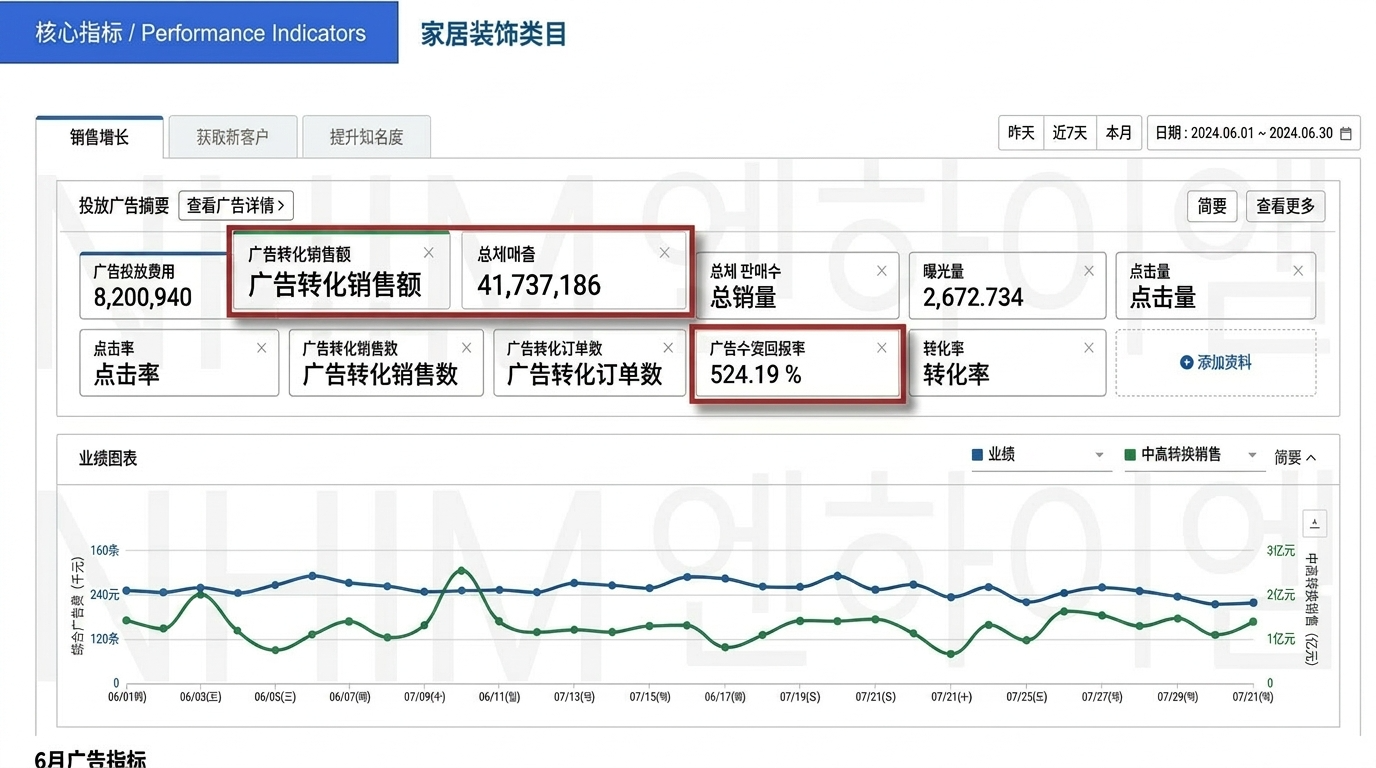 工具类目广告绩效指标2